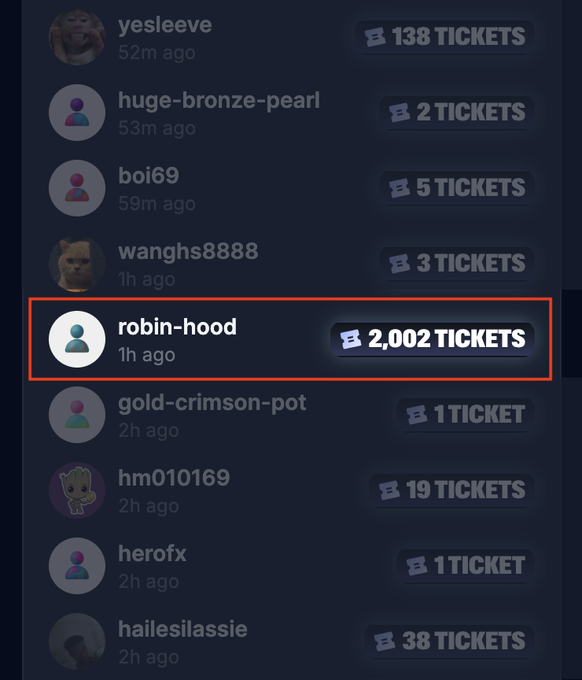 A leaderboard shows a user named "robin-hood" highlighted in red, who purchased 2,002 tickets—far more than any other participant. The image visually emphasizes this unusually large ticket purchase, supporting the post's claim about a fresh wallet making a significant $2k buy into the Megapot lottery.