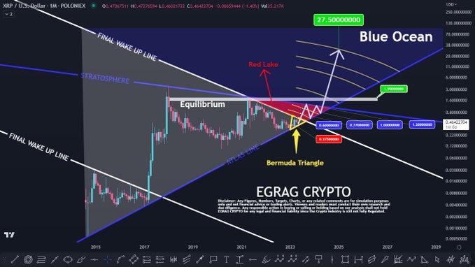 ersatz chart for blue ocean and red lake, with a triangle labeled "Egrag Crypt" at the bottom.