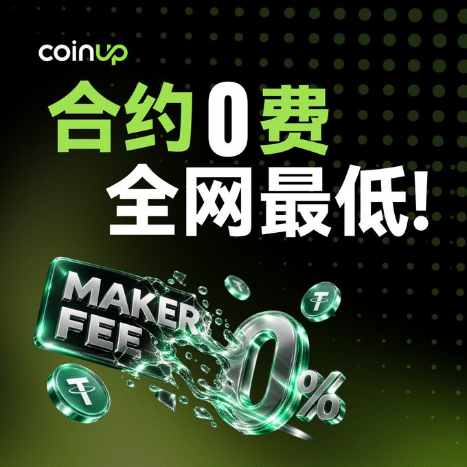 A promotional graphic for "coinup" featuring Chinese text "合约0费" and "全网最低!" along with 3D graphics of coins and a sign reading "MAKER FEE 0%" against a dark green background.