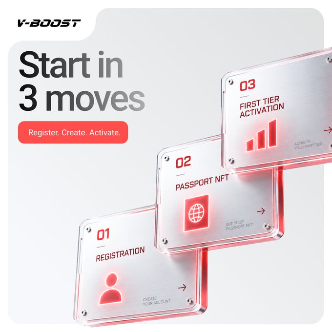 A V-Boost infographic titled "Start in 3 moves" displays a 3D staircase of three illuminated panels outlining the onboarding process: "01 Registration - Create your account," "02 Passport NFT - Get your Passport NFT," and "03 First Tier Activation - Activate your First Tier," with the tagline "Register. Create. Activate." This visual directly supports the post by illustrating the three-step entry sequence into the V-Boost system via the Telegram bot (t.me/v_boost_bot).