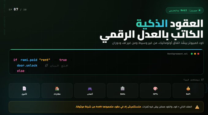 The image shows an Arabic-language webpage titled "العقود الذكية الكاتب بالعدل الرقمي" (Smart Contracts - Digital Notary), featuring code snippet "if rami.paid 'rent' true door.unlock" alongside category tabs for articles, challenges, games, DAOs, NFTs, and DeFi, illustrating how smart contracts could replace traditional notaries for rental agreements between Sami and Rami.