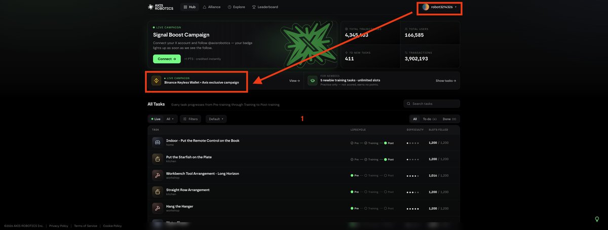 A screenshot of the Axis Robotics Hub homepage showing the "Binance Keyless Wallet - Axis exclusive campaign" banner, with a red arrow pointing from the logged-in user "robot331c532" in the top right to the event banner, alongside statistics including 6,365,403 total transactions and 166,585 Binance wallets.