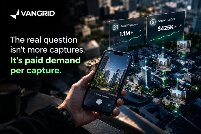 The image shows a hand holding a smartphone displaying a "Capture location" screen with a cityscape photo, overlaid on an aerial urban view with floating holographic panels reading "Total Captures 1.1M+" and "Settled (USDC) $425K+", accompanied by Vancrid's logo and the headline "The real question isn't more captures. It's paid demand per capture." The graphic visually reinforces the post's point that Vancrid's key metrics to watch are the 1.1M+ captures and $425K+ USDC settled, framing them as meaningful indicators beyond raw volume.