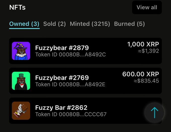 An NFT collection screen shows three owned items: Fuzzybear #2879 (1,000 XRP / ~$1,392), Fuzzybear #2769 (600.00 XRP / ~$835.45), and Fuzzy Bar #2862, with tabs for Owned (3), Sold (2), Minted (3215), and Burned (5).