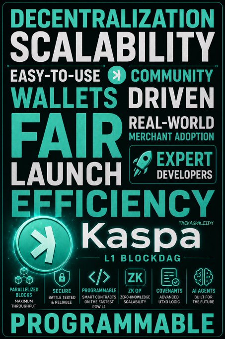 Word-cloud style promotional graphic for Kaspa, an 'L1 BLOCKDAG,' highlighting keywords like DECENTRALIZATION, SCALABILITY, FAIR LAUNCH, EFFICIENCY, and PROGRAMMABLE, along with features such as parallelized blocks, smart contracts, and ZK OP scalability.