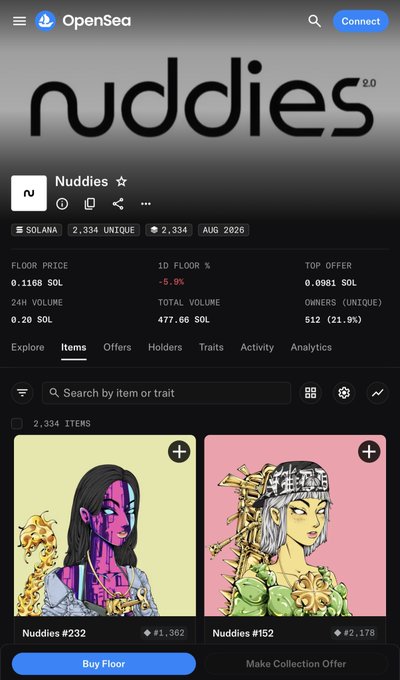 An OpenSea NFT marketplace page for the 'Nuddies 2.0' collection on Solana, showing 2,334 unique items, a floor price of 0.1168 SOL, 24h volume of 0.20 SOL, and preview thumbnails of Nuddies #232 and #152.