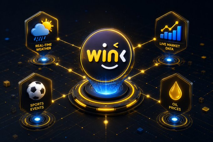 A glowing "WINk" logo sits at the center of a futuristic network, connected to hexagonal data nodes labeled "REAL-TIME WEATHER," "LIVE MARKET DATA," "OIL PRICES," and "SPORTS EVENTS." The visual directly illustrates how WINkLink's oracle service feeds real-world information into the TRON GameFi ecosystem, allowing NFTs and gameplay environments to dynamically respond to live external events as described in the post.