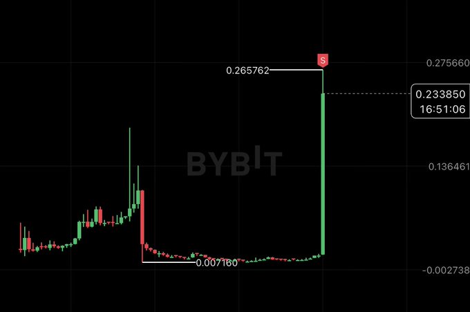A candlestick chart of $BYB!T shows an extreme volatility event, with a brief spike to 0.265762 before a 90% crash down to 0.007160, visually illustrating the pending dump referenced in the post about $tut.