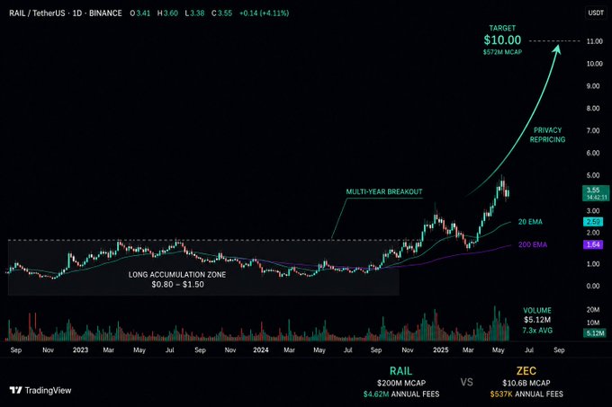 ersatz chart for the cryptocurrency altcoin altcoins, with a black background and green lines representing price trends.