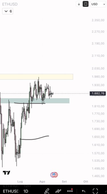 A daily ETHUSD chart shows the current price at 1,882.76 USD, with a green support zone around the 1,820-1,850 area and a resistance zone near 1,980, illustrating the bullish structure referenced in the post that would remain intact unless price closes below the green box.
