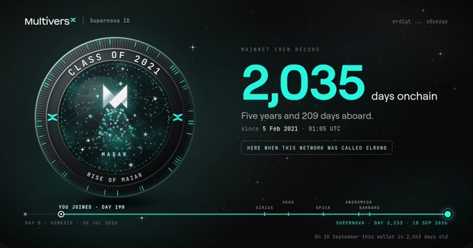 A 'MultiversX Supernova ID' dashboard shows 'CLASS OF 2021' and '2,035 days onchain' with timestamps from Feb 2021 to Sep 2025