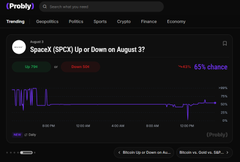 A screenshot of a Polymarket prediction market page titled 'SpaceX ($SPX) Up or Down on August 3?', showing a line chart and indicating a 'Yes' option with 65% chance.