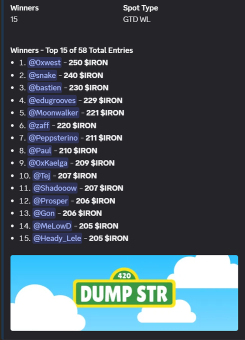 A Discord screenshot showing the top 15 winners of 58 total entries in a GTD WL spot auction for DumpSTR, with @Oxwest claiming the top spot at 250 $IRON and @Heady_Lele taking 15th at 205 $IRON. The leaderboard visualizes the high demand referenced in the post, where 15 winners were selected from 58 total bidders who collectively placed 3,256 $IRON in bids.