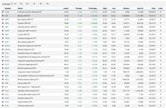 A low-resolution screenshot of a financial ledger or spreadsheet showing columns for Date, Details, Debit, Credit, Balance, and other categories, with entries highlighted in green and red.