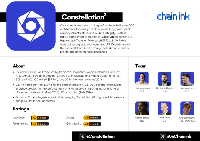 An informational graphic about 'Constellation²' (a Layer-0 protocol on DAG architecture) branded by 'chainink,' featuring team members Ben Jorgensen (CEO), Benjamin Diggles (CSO), Alex Brandes (CTO), Michael Brand (COO), Dave Berg (CPO), and Ryle Goehausen (Head of Protocol), with @Constellation and @0xChainink Twitter handles.