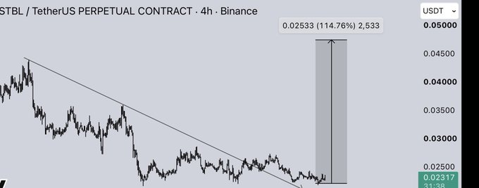 A 4-hour Binance chart of the $STBL/USDT perpetual contract shows price breaking above a descending trendline near 0.02533 (up 114.76% as labeled), supporting the long setup with entry around 0.02310–0.024, stop-loss at 0.021, and progressive targets at 0.027, 0.032, 0.037, and 0.041.