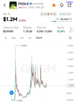 A mobile trading app screenshot showing the POOL token (pools.trade) with a market cap of $1.2M, down 2.39%, displaying price charts and metrics on DexScreener.