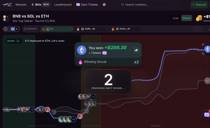 A Binance Wallet "Token Race" interface shows a completed round of BNB vs SOL vs ETH where the user won $256.30 by betting on ETH (deploying $10), with a winning streak of x1 displayed as the next round (Round 2) prepares to begin.