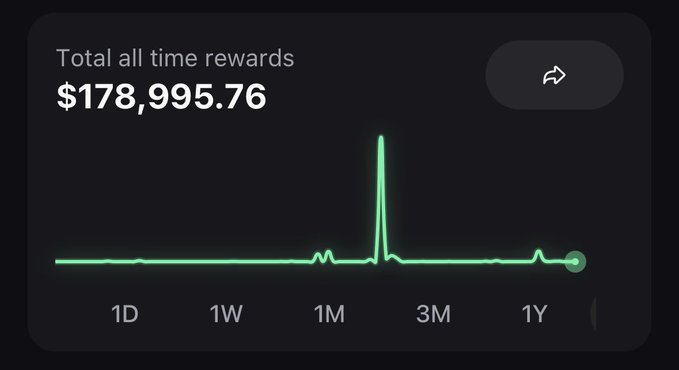 The image displays a dashboard showing "Total all time rewards" of $178,995.76 with a 1Y timeframe chart featuring a dramatic spike followed by a sharp drop to near zero. This visualizes the poster's struggle of having built up nearly $179K in rewards only to now be grinding back up from $500, highlighting the painful decline reflected in the chart's downward trend.