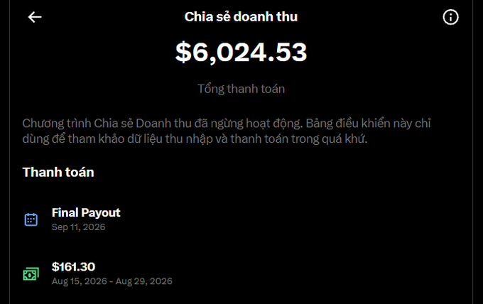 The image shows a Vietnamese-language "Revenue Sharing" dashboard displaying a total payout of $6,024.53, with a final payout scheduled for September 11, 2026, and a recent payment of $161.30 from August 15–29, 2026. A notice indicates the Revenue Sharing program has ended, and the dashboard is now for historical reference only. This aligns with the post celebrating earning over $6,000 from the program and encouraging others to sign up for the new opportunity.