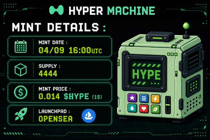 A pixel-art promotional graphic for the "HYPER MACHINE" NFT mint, displaying details in neon green on a black background: mint date 04/09 at 16:00 UTC, supply of 4,444, mint price of 0.014 $HYPE ($1), and launchpad via Opensea, alongside an illustration of a retro arcade-style machine labeled "HYPE." The image visually summarizes the mint announcement shared in the post, reinforcing the call-to-action to join the GTD list before tomorrow's launch.