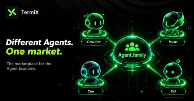 An advertisement for 'TermiX' with the tagline 'Different Agents. One market.' describing itself as 'The marketplace for the Agent Economy,' featuring a glowing green 'Agent.family' hub connected to four agents: Grok Bot, Muse, Cue, and Dot.