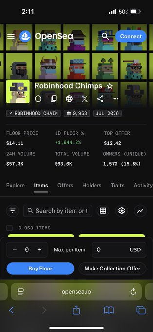 A mobile screenshot of the OpenSea platform displaying the 'Robinhood Chimps' NFT collection, showing a floor price of $14.11, 24H volume of $57.3K, and 1,570 unique owners.