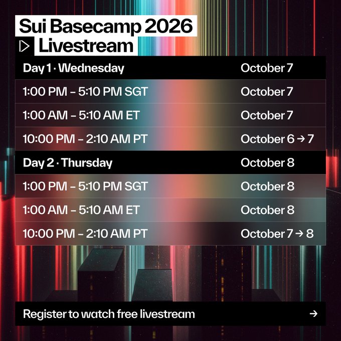 A promotional schedule graphic for 'Sui Basecamp 2026 Livestream', listing the broadcast times for Day 1 (Wednesday, October 7) and Day 2 (Thursday, October 8) in SGT, ET, and PT timezones, with a 'Register to watch free livestream' button.