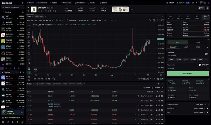 The image shows a screenshot of Defined's trading platform interface featuring a Cash 4hr chart (CASHCAT token, priced at $0.16135) with multiple navigation tabs for Tokens, Launchpads, Trades, Perps/Predictors, Sports, and Boards displayed at the top. The platform displays various trading pairs including WBTC, SOL, PEPE, and others, illustrating the new multi-market trading features (Tokens, Perps, Predictions, and Sports) announced in the post.