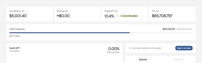 A screenshot of a digital asset dashboard showing 'Your Balance' of '$5,001.40', 'Target APY' of '10.4%', and 'TVL' of '$65,708,797' against a $100,000,000 vault capacity.