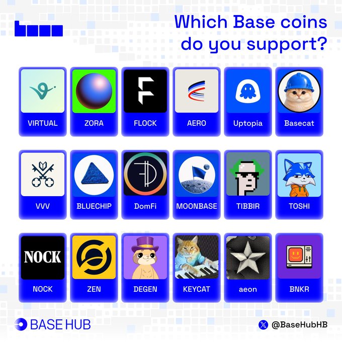 A "BaseHub" branded graphic titled "Which Base coins do you support?" displays an 18-coin grid on a light pixelated background, featuring Base ecosystem meme tokens including VIRTUAL, ZORA, FLOCK, AERO, Uptopia, Basecat, VVV, BLUECHIP, DomFi, MOONBASE, TIBBIR, TOSHI, NOCK, ZEN, DEGEN, KEYCAT, aeon, and BNKR, with the handle "@BaseHubHB" at the bottom, prompting viewers to share which Base chain cryptocurrencies they support.