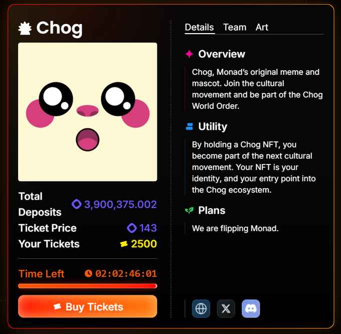 The image shows a "Chog" raffle ticket purchasing page on sappy.lol, displaying 3,900,375.002 $MON total deposits, a ticket price of 143 $MON, and a countdown timer of 2 days, 2 hours remaining, with a "Buy Tickets" button at the bottom. The page describes Chog as "Monad's original meme and mascot," relating to the post's announcement that the deadline was extended by two more days for users to enter the raffle.