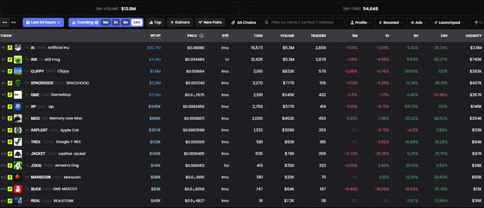 A screenshot of a Dexscreener tracker showing top performing Solana meme tokens with the "Stock-Paired Memes" and "Trending" filters selected, displaying pairs like $AI (paired with NVDA at $4.4M market cap), $SHHOOD/SPAC (paired with SPCX at $2.2M), and $AAPLCAT (paired with AAPL at $1.2M), illustrating the rising trend of stock-paired meme coins referenced in the post.