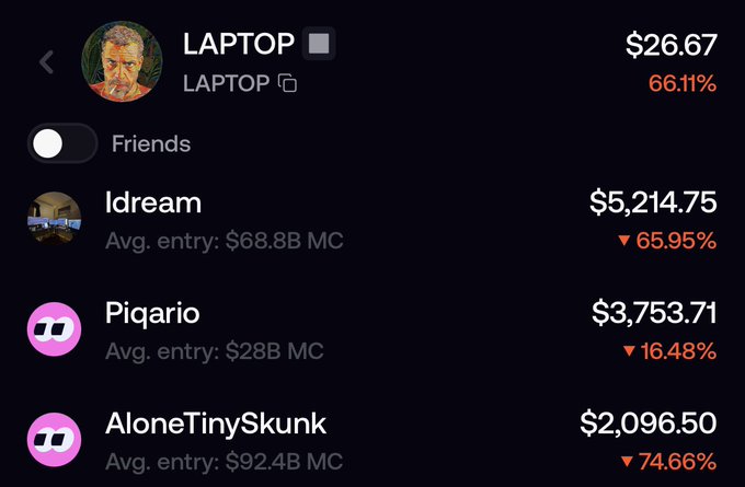 A mobile trading interface shows a user named "LAPTOP" up 66.11% with holdings in Idream (down 65.95%), Piqario (down 16.48%), and AloneTinySkunk (down 74.66%), illustrating the bold, high-risk altcoin trades being made openly despite significant losses.