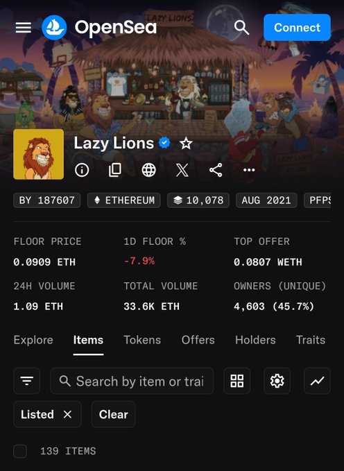 An OpenSea profile page for the 'Lazy Lions' NFT collection on Ethereum, showing a floor price of 0.0909 ETH, 24H Volume of 1.09 ETH, and 139 items listed.