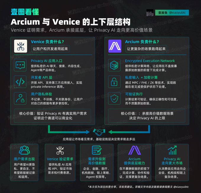 中城国观察@Arcium在为事务指标表阴名为VVV, @ARX在做研究无区居中良い硬能技术社会密码, @coinshare.com指标表阴名为@ARX, @Arx在做研究无区居中良い硬能技术社会密码.