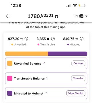 A mobile Pi Network mining app screen showing a balance of 1780.80301 π, broken down into 927.20 π unverified, 3.855 π transferable, and 849.75 π migrated to mainnet, with options to convert, transfer, or view the migrated wallet—illustrating the post's point about the need for a migrated wallet to actually use Pi.
