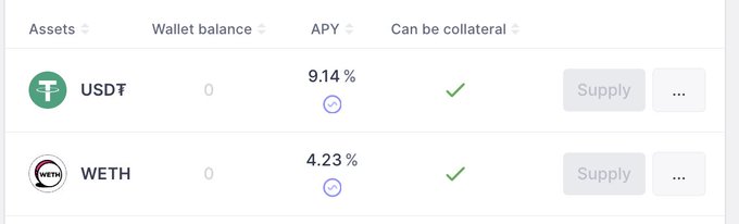 The image presents a comparison of different cryptocurrencies, specifically focusing on their returns or APY rates. It shows three profiles, each representing different Bitcoin wallets (UsdT) and Ether (ETH). In these profiles, you can find out which wallet has the highest return or APY, possibly helping those looking for high APY returns on their $USDT to choose the most suitable one. The post also provides additional information about the market where this data was collected.