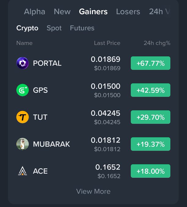 A cryptocurrency 'Gainers' list showing PORTAL (+67.77%), GPS (+42.59%), TUT (+29.70%), MUBARAK (+19.37%), and ACE (+18.00%) with their respective last prices.