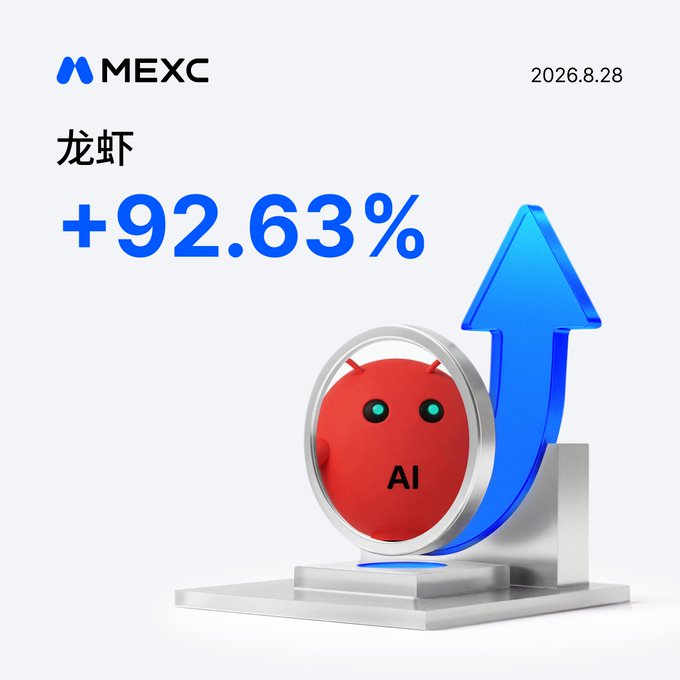 A promotional graphic from MEXC dated 2026.8.28 showcases a red cartoon character labeled "AI" (representing 龙虾/LONGXIA) next to a large blue upward arrow, with bold text highlighting a +92.63% gain to match the post's announcement of $LONGXIA's surge on MEXC Futures.