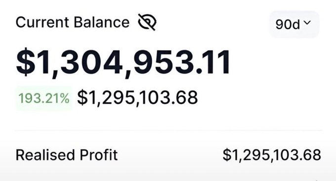 A mobile app screenshot showing a current balance of $1,304,953.11 with a realized profit of $1,295,103.68 (193.21%) over 90 days.