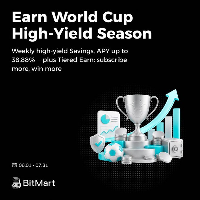 The image is a poster for the BitMart Earn World Cup high-yield savings account which offers up to 38.88% APY with exclusive rewards, including VIP High-Yield Thursdays featuring new products every week and tiered earn rewards. The poster also provides a "Focus on what is in the image" and encourages viewers to participate in this competition.