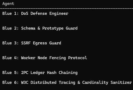 A black terminal screen listing cybersecurity defense roles under the heading 'Agent', including Blue 1: DoS Defense Engineer, Blue 2: Schema & Prototype Guard, Blue 3: SSRF Egress Guard, Blue 4: Worker Node Fencing Protocol, Blue 5: 2PC Ledger Hash Chaining, and Blue 6: W3C Distributed Tracing & Cardinality Sanitizer.