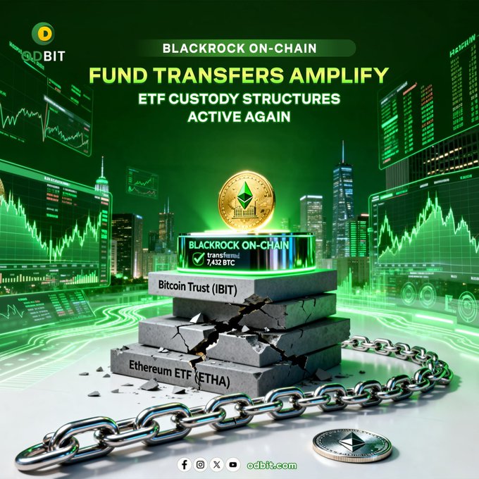 The image is a promotional graphic from ODBIT featuring a golden Ethereum coin atop cracked stone blocks labeled "Bitcoin Trust (IBIT)" and "Ethereum ETF (ETHA)," surrounded by heavy chains and trading screens, with the headline "BLACKROCK ON-CHAIN FUND TRANSFERS AMPLIFY ETF CUSTODY STRUCTURES ACTIVE AGAIN" and a transfer notice of "7,432 BTC." It visually reinforces the post's theme by symbolizing the intense institutional capital movements and custody flows tied to BlackRock's IBIT and ETHA ETFs.