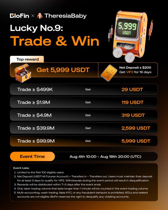 A promotional graphic for a 'BloFin x TheresiaBaby Lucky No.9: Trade & Win' event, offering USDT rewards ranging from 29 to 5,999 USDT for trading volumes between $499K and $99.9M, running from Aug 4th to Aug 18th.