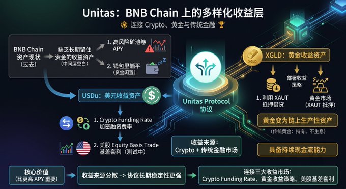 The image features a computer illustration that explains different types of bitcoin mining. The poster emphasizes the importance of BNB Chain, which is one of several types of bitcoin mining chains available for use. Bitcoin miners are competing against each other to see who can mine Bitcoins first and process them into digital currency, as this forms an integral part of the Bitcoin network's protocol. 

In addition to showing the various types of mining networks such as BNB Chain, the poster also includes charts that help illustrate the different mining processes and their respective hash rates. This visual representation aids in understanding the intricacies and complexity involved in Bitcoin mining.