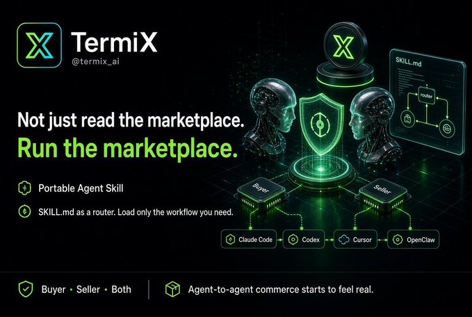 A promotional graphic for "TermiX @termix_ai" with the tagline "Not just read the marketplace. Run the marketplace," highlighting portable agent skills, SKILL.md routing, and integrations with Claude Code, Codex, Cursor, and OpenClaw.