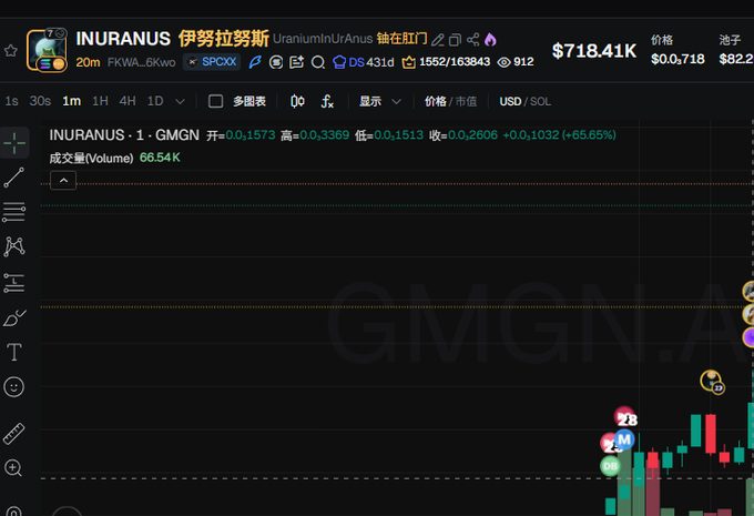 The image shows a cryptocurrency trading chart for the token "INURANUS" (ticker: INURANUS) listed on GMGN, with a current price of $718.41K and a massive 65.65% gain, accompanied by various buy/sell wallet icons and volume data, reflecting the post's excitement about the token "taking off" and the poster stepping away to enjoy the rally.