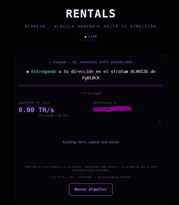 A dark-themed webpage titled 'RENTALS' showing live Bitcoin mining hashrate delivery status for BLAKE2B to a PyBLOCK stratum, displaying 0.00 TH/s contracted at 4.50 TH/s.