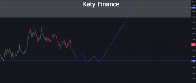A candlestick chart titled "Katy Finance" shows the TIA pair trading sideways around the 0.3685 level, with key horizontal support near 0.3450 and resistance near 0.4000 highlighted by dashed lines. A hand-drawn blue arrow traces a hypothetical path projecting a sharp upward breakout from the consolidation zone, visually emphasizing the potential long opportunity referenced in the post despite the noted selling pressure in the cluster data.